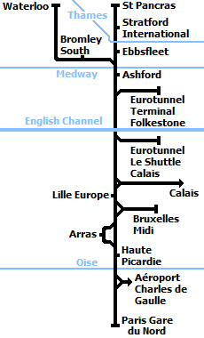 London - Paris/Brussels