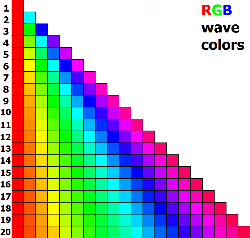 RGB wave colors